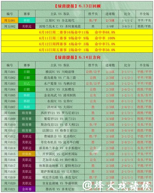 世界杯软件下注攻略