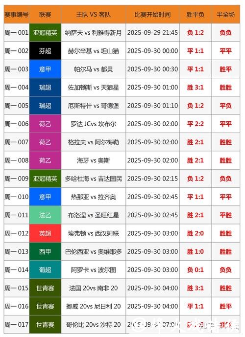 世界杯竞猜投注攻略秘诀 世界杯竞猜投注攻略秘诀